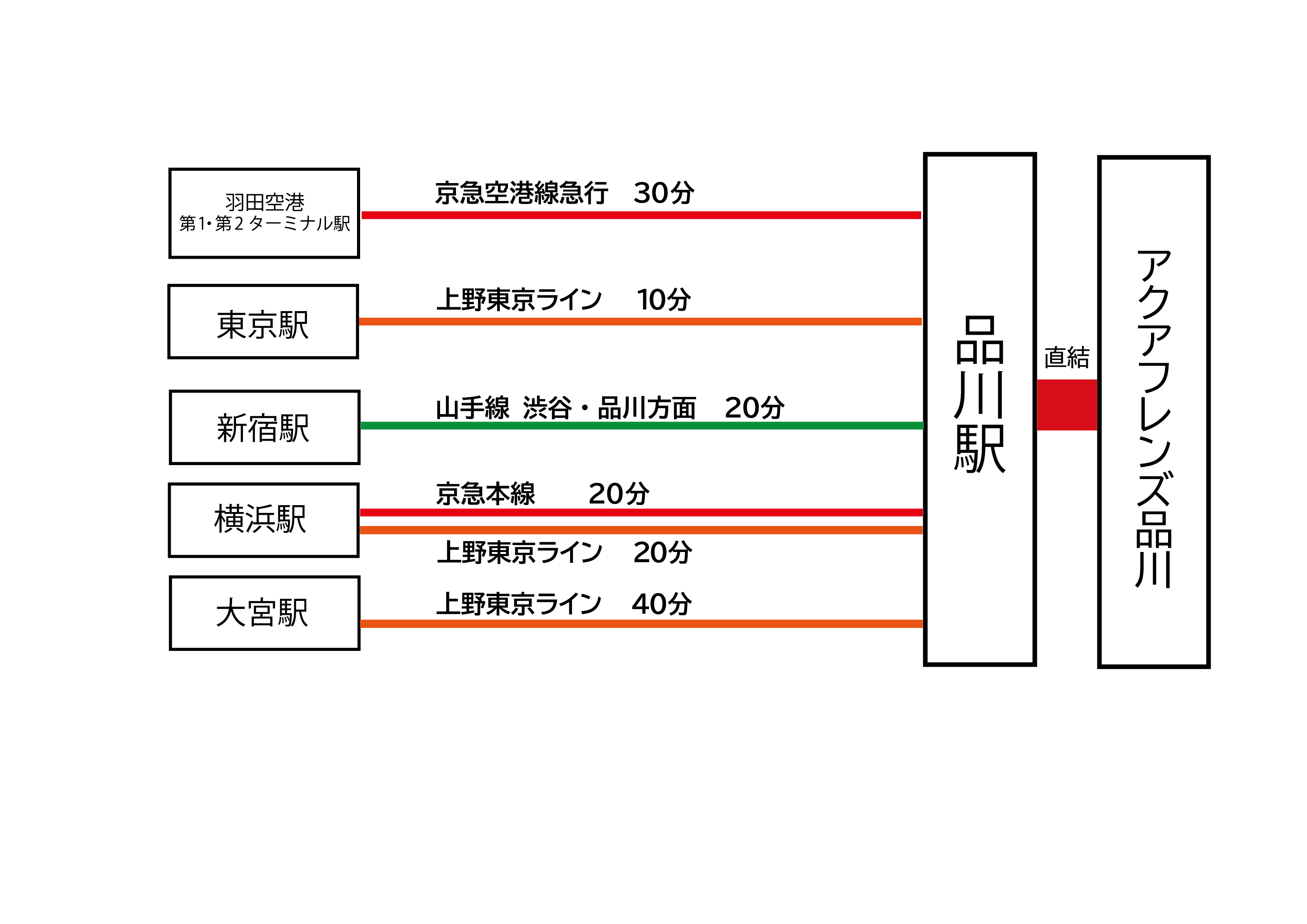 電車でご来館の場合